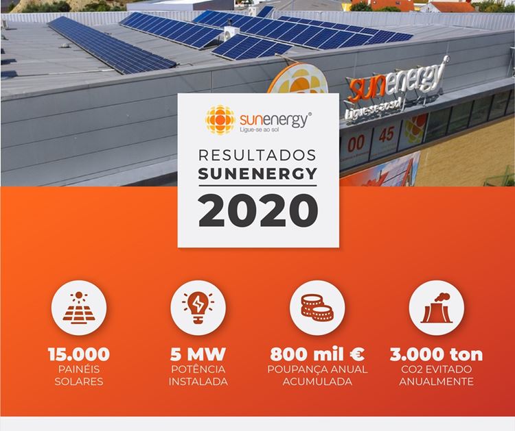 2020 Resultados SunEnergy